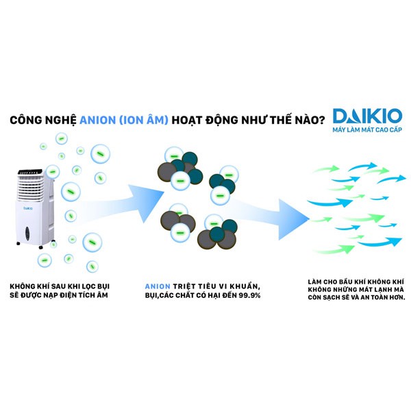 quạt điều hòa hơi nước Daikio DKA - 800A (DKA-00800A) chính hãng