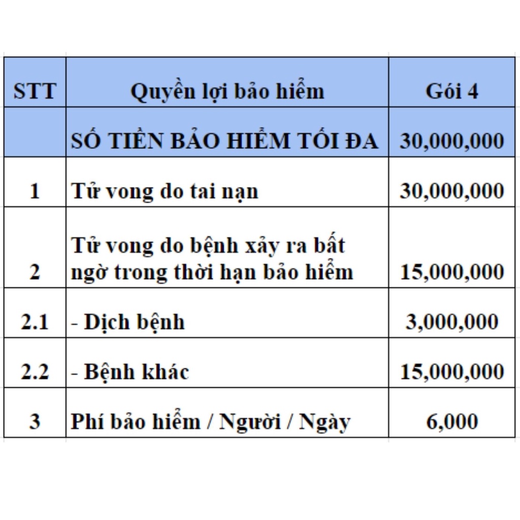 TOÀN QUỐC [E-Voucher] Bảo Hiểm Du Lịch Nội Địa trong 10 ngày - GÓI 4 - VBI - VIETINBANK