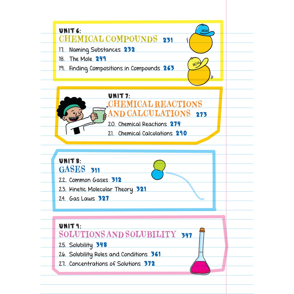 Sách Sổ tay học tập hình học,hóa học ( Bộ 2 cuốn )