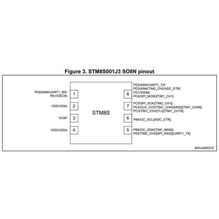 Vi điều khiển STM8S001J3