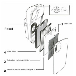 MÁY LỌC KHÔNG KHÍ PHILIS AC4074