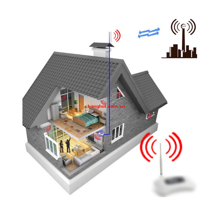 Thiết Bị Khuếch Đại Sóng Di Động 2G-3G-4G sử dụng trong các khu mất sóng và sóng di động kém.