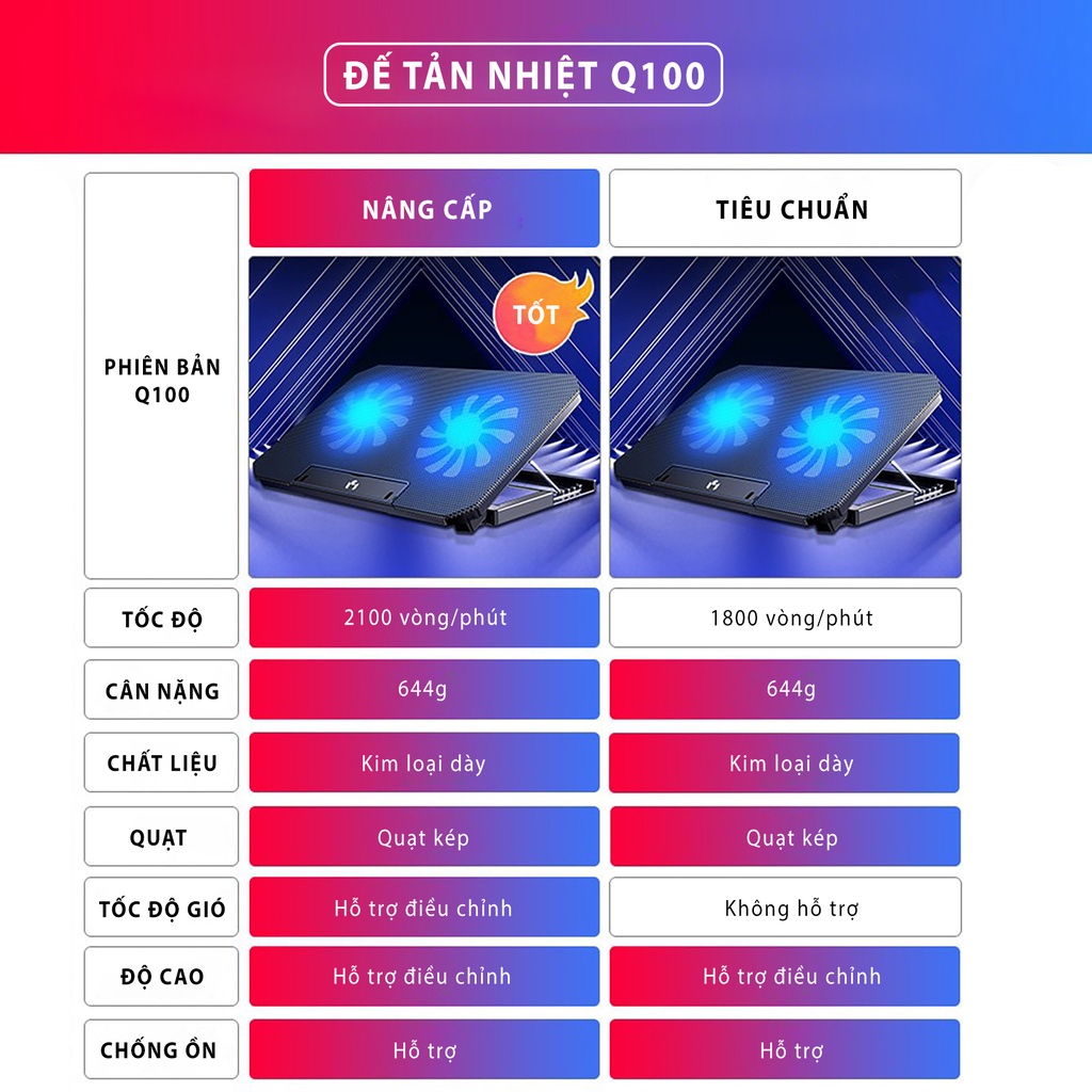 Đế tản nhiệt laptop máy tính bảng mcbook SIDOTECH Q100 làm mát nhanh đèn led gaming quạt chống ồn 4 mức chỉnh độ cao