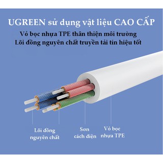 Cáp chuyển USB Type-C to Audio Ugreen UG-30732