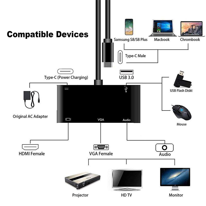 Bộ chuyển đổi hub 5 trong 1 Type C to USB3.0 / HDMI / VGA / Audio / Type-C 5 in 1