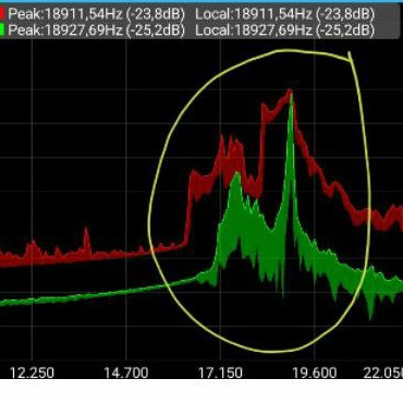 Thiết Bị Cửu Long Đuổi Chuột Dùng Sóng Siêu Âm - Máy Cửu Long Đuổi Chuột Chất Lượng Cao Có Thể Test Sóng