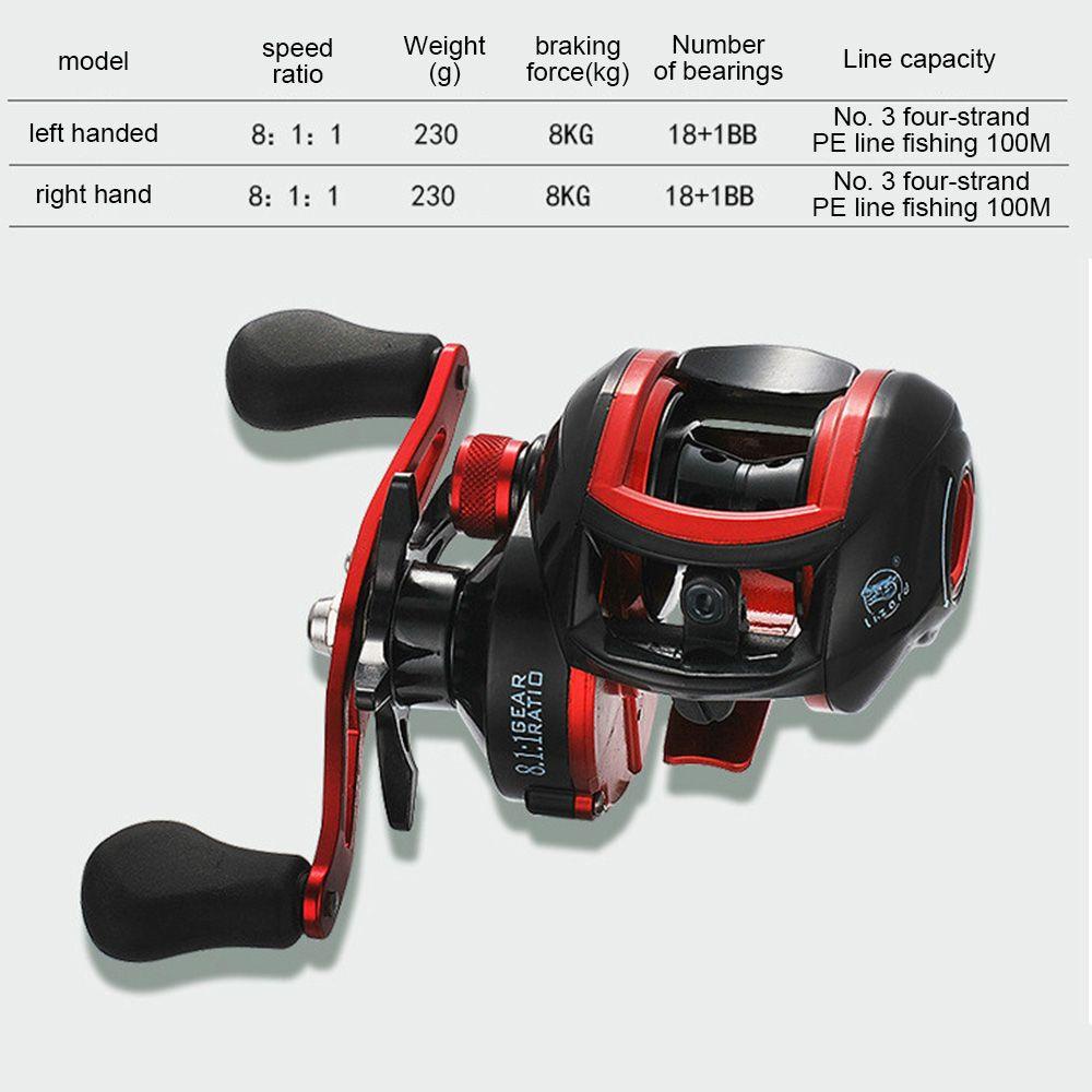 Máy Câu Cá SUENIN 8: 1: 1 Chất Lượng Cao