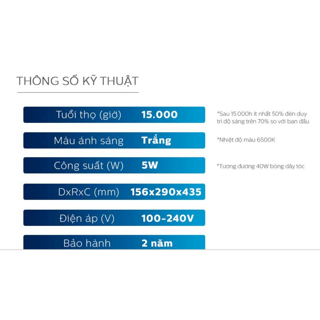 ĐÈN HỌC ĐỂ BÀN LED PHILIPS LEVER 72007 5W