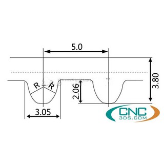 Dây đai răng 5M / S5M cốt thép HTD, bước răng 5mm