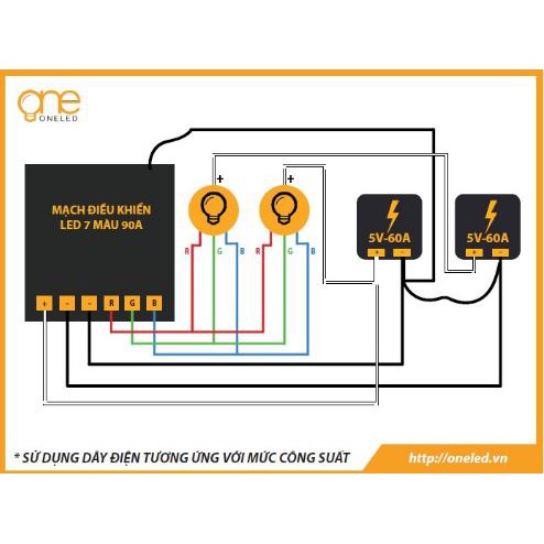 Mạch điều khiển OneLED 7 MÀU NHÁY NHẠC RGB 90A