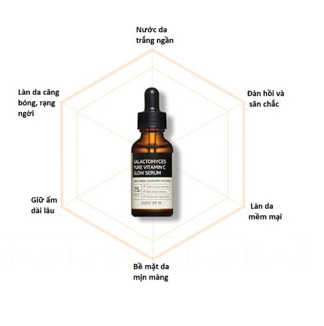Some By Mi Galactomyces Pure Vitamin C Glow Serum