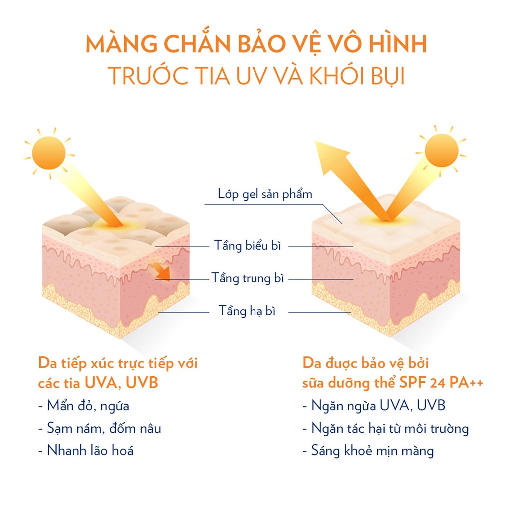 Sữa Dưỡng Thể Vaseline Chống Nắng Và Sáng Da 350ml Healthy White Sun + Pollution Protection SPF24/PA++ (New 2021)