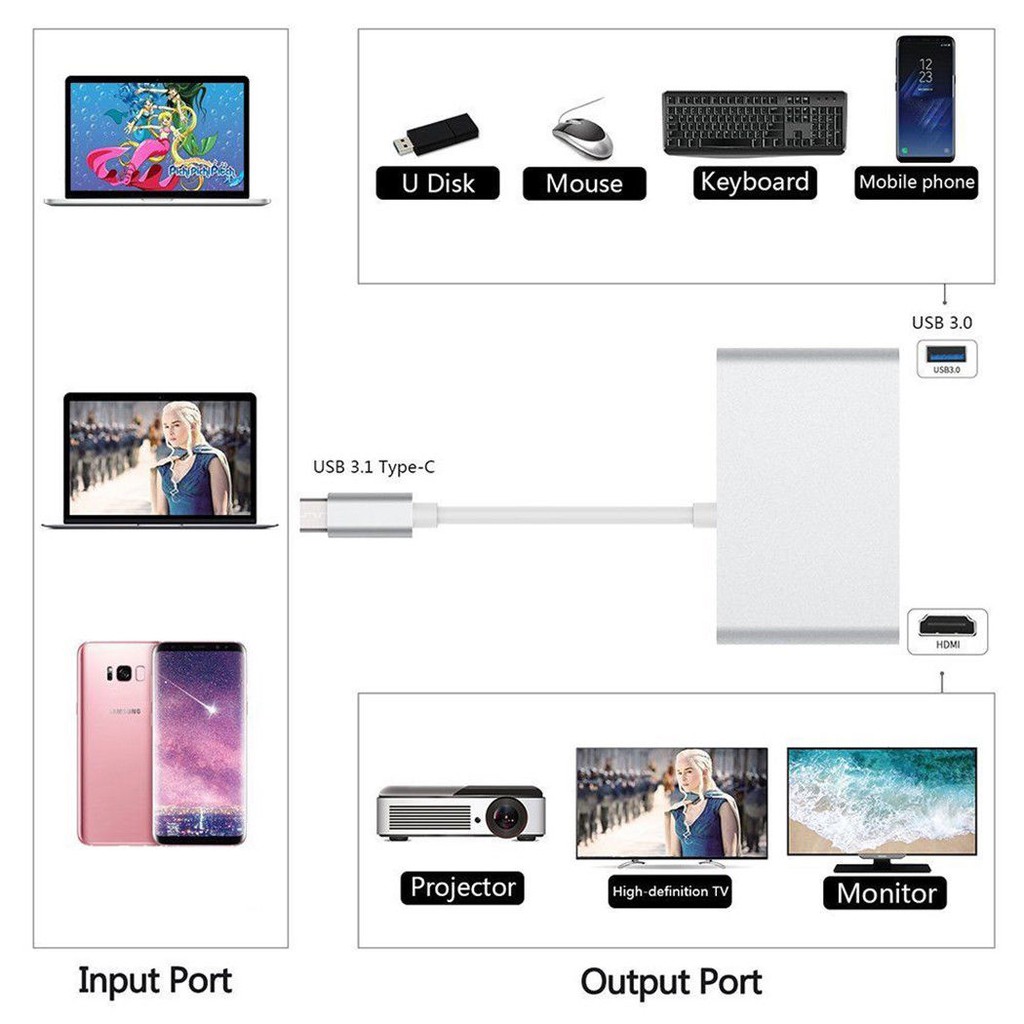 Cáp Chuyển Đổi USB Type C Sang HDMI, Hub USB Và Cổng Lan | BigBuy360 - bigbuy360.vn