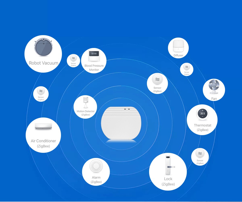 SONOFF Thiết Bị Chia Cổng Wifi Thông Minh Tao3C Ewelink Zigbee