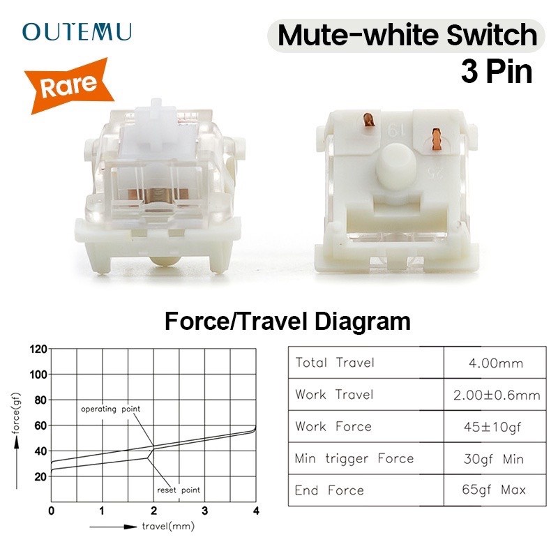 SWITCH Thay Nóng Cho Bàn Phím Cơ OUTEMU BLUE , BLACK , RED ,BROWN, PANDA, WHITE SILENT