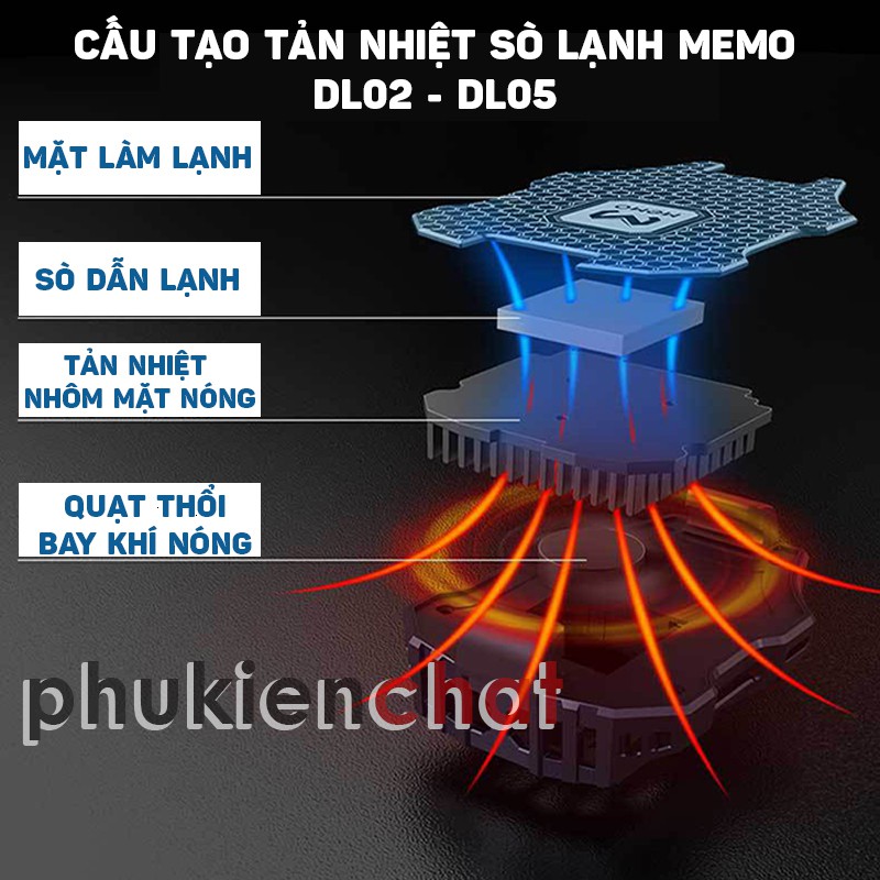 Quạt tản nhiệt điện thoại sò lạnh MEMO DL05/DL02/DL06/FL05/X12/X36 tặng kèm bao tay chơi game,Nút bắn chơi game - Minado