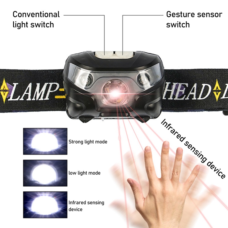 Đèn LED Đeo Tai Có Thể Sạc Lại Tiện Dụng Khi Đi Câu Cá Ban Đêm