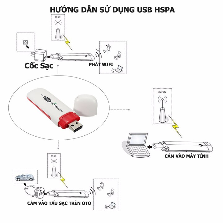 Phát Wifi 3G 4G HSPA Dongle - Usb Phát Wifi Đi Động Từ Sim 3G 4G