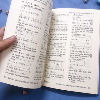 Sổ tay Ngữ pháp N5-N1 tiếng Nhât