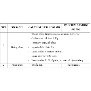 (Lọ 20 viên) Viên sủi INTACT Calcium Hasan 500Mg Bổ Sung Canxi (Tuýp 20 Viên)
