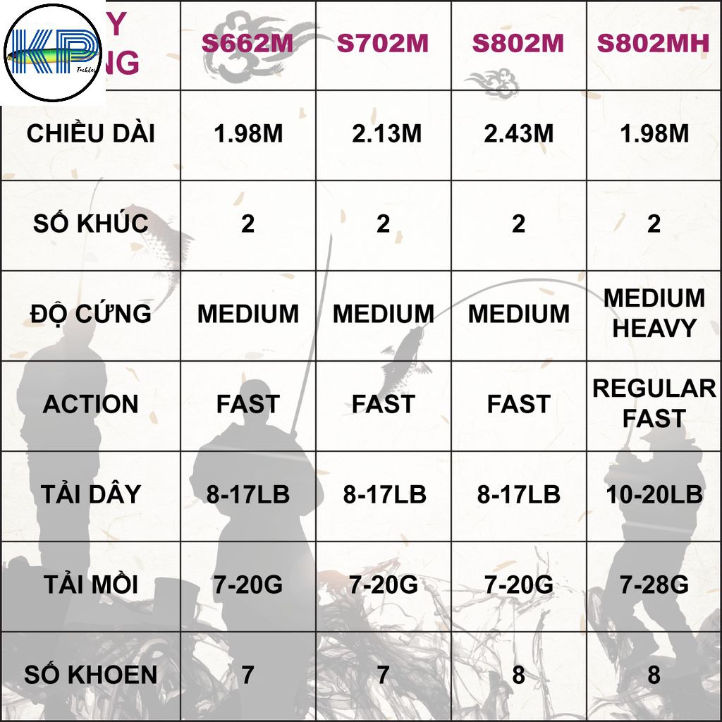 CẦN CÂU LURE MÁY ĐỨNG - FALCHION