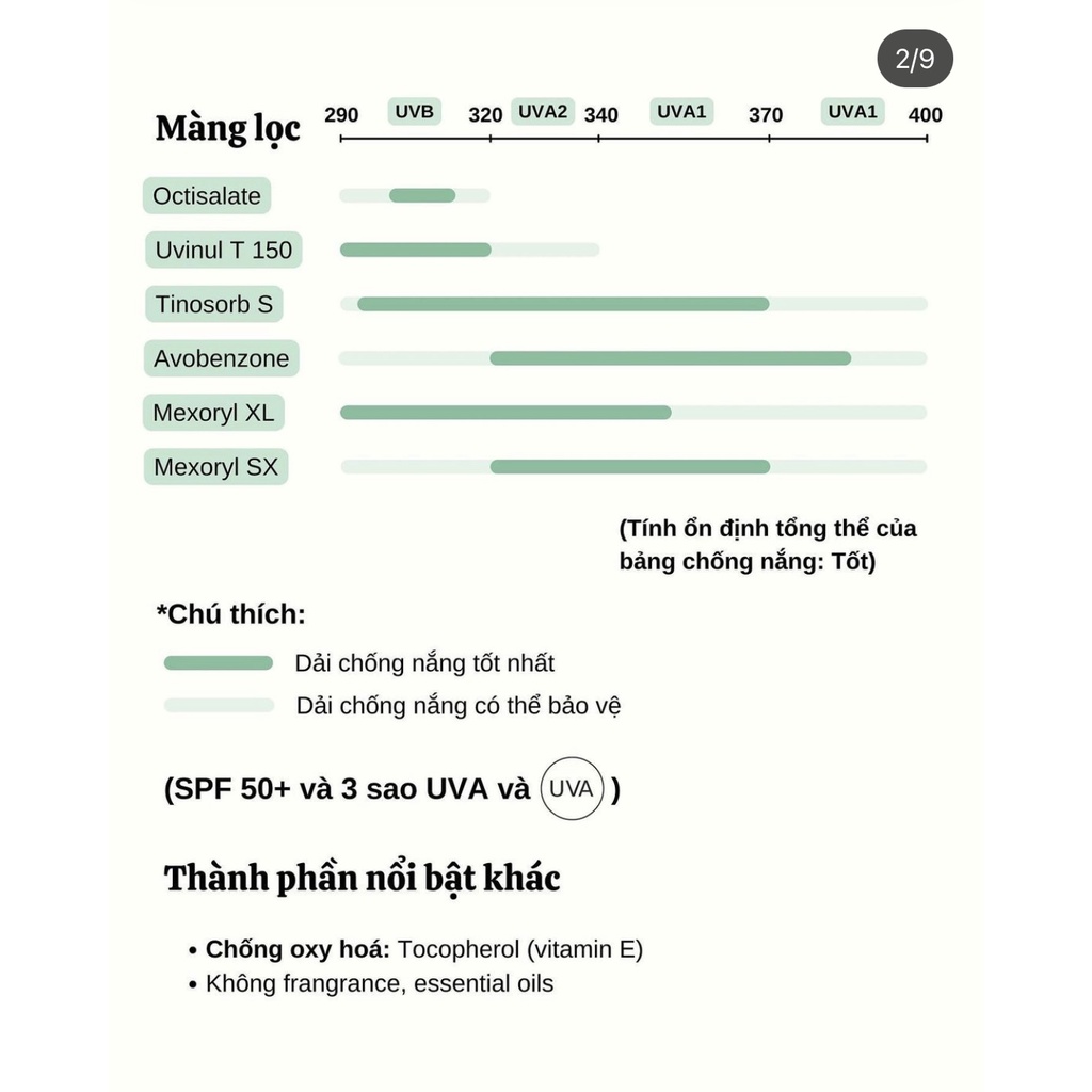 Kem Chống Nắng Garnier Ambre Soilaire chứa HA Anti Dark Spot& Anti Pollution SPF50+ 40ml