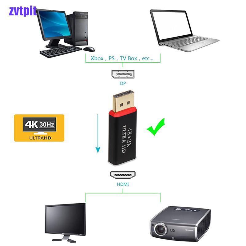 Đầu Chuyển Đổi 4k Display Port Sang Hdmi Dp Sang Hdmi