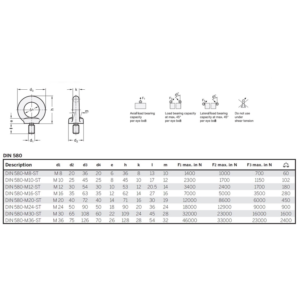 Bu lông mắt cẩu M8 inox 304 DIN 580