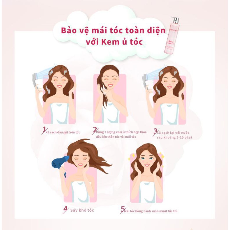 Mặt nạ dưỡng tóc Restore Treament DREAM TREND - Chai 500 ml