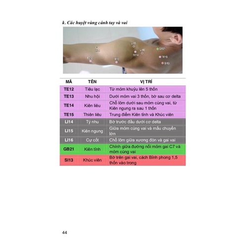 Sách - Sổ tay lâm sàng châm cứu (Hcm