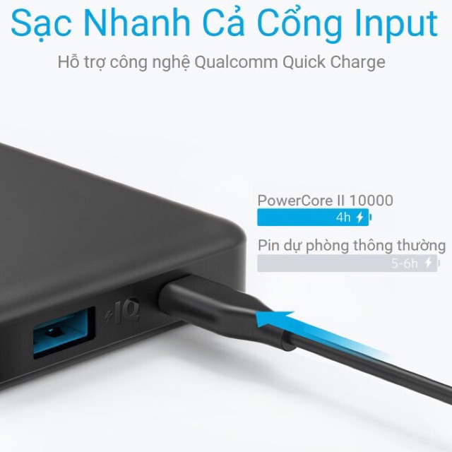 Pin Dự Phòng ANKER PowerCore II Slim 10000 mAh - A1261 (Hàng Refurbished)