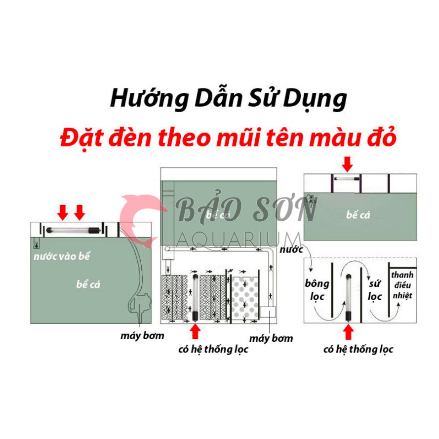 Đèn UV cho bể cá -7w-9w-11w - Diệt rêu, diệt khuẩn bể cá của Jeneca