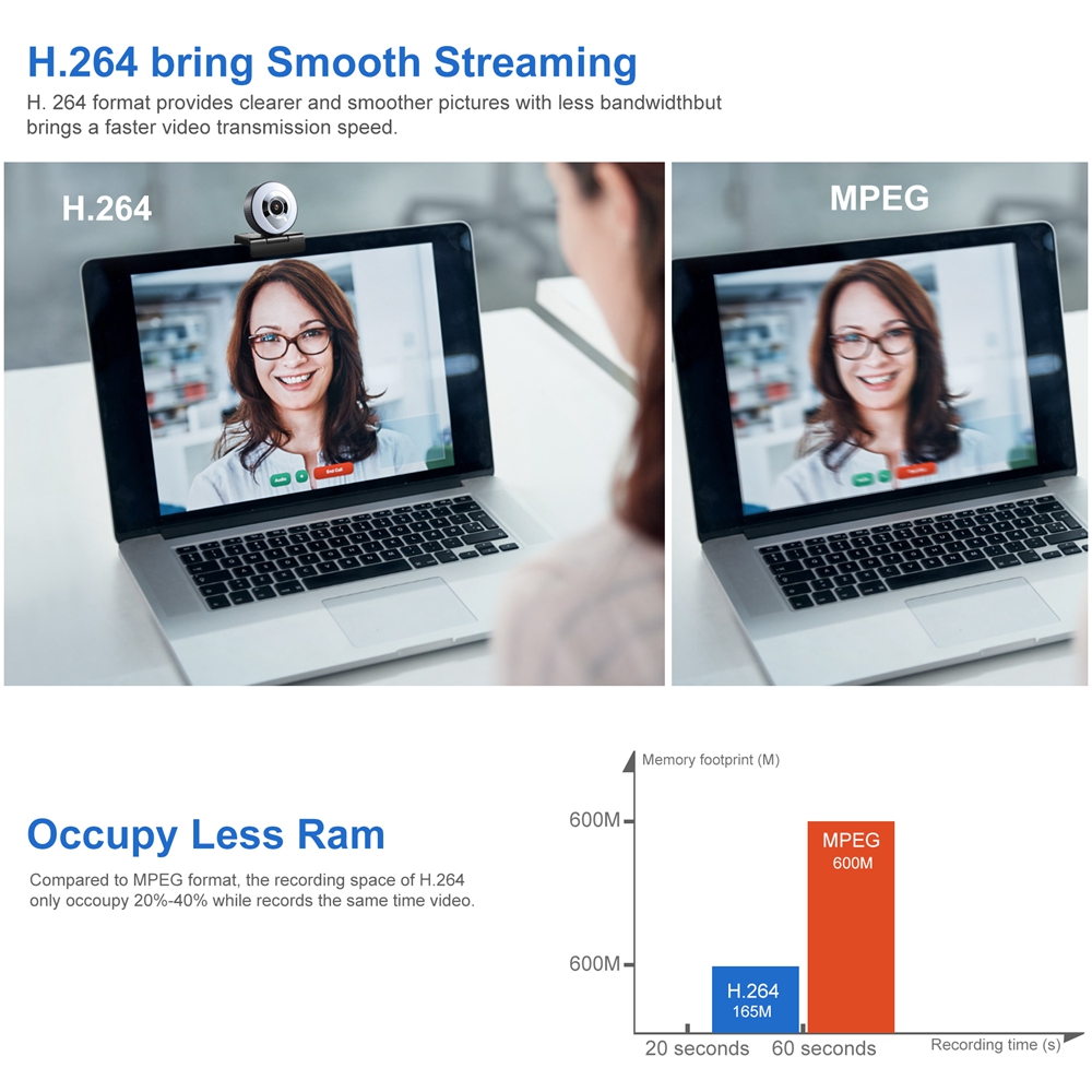 Webcam 3 Độ Độ Sáng Tốt | BigBuy360 - bigbuy360.vn