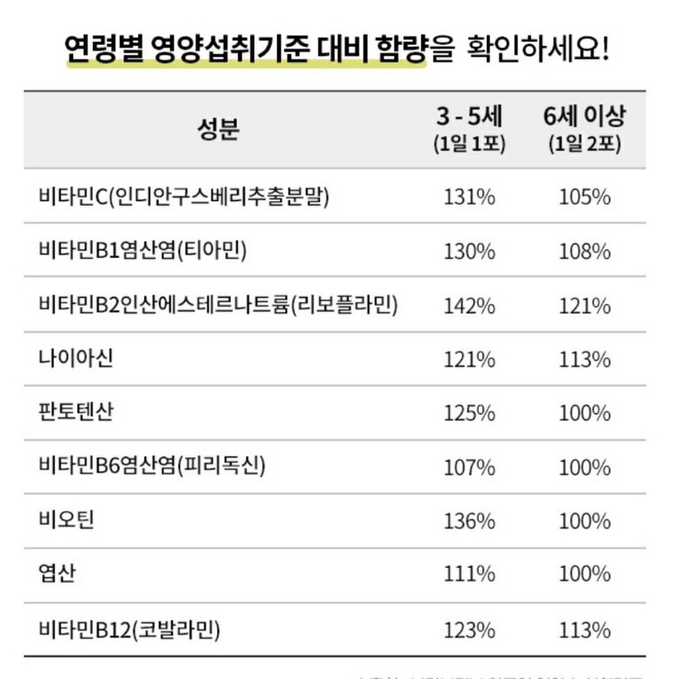 Nước hồng sâm Vitamin B cho trẻ em thương hiệu cheong kwan jang KIDS LAB