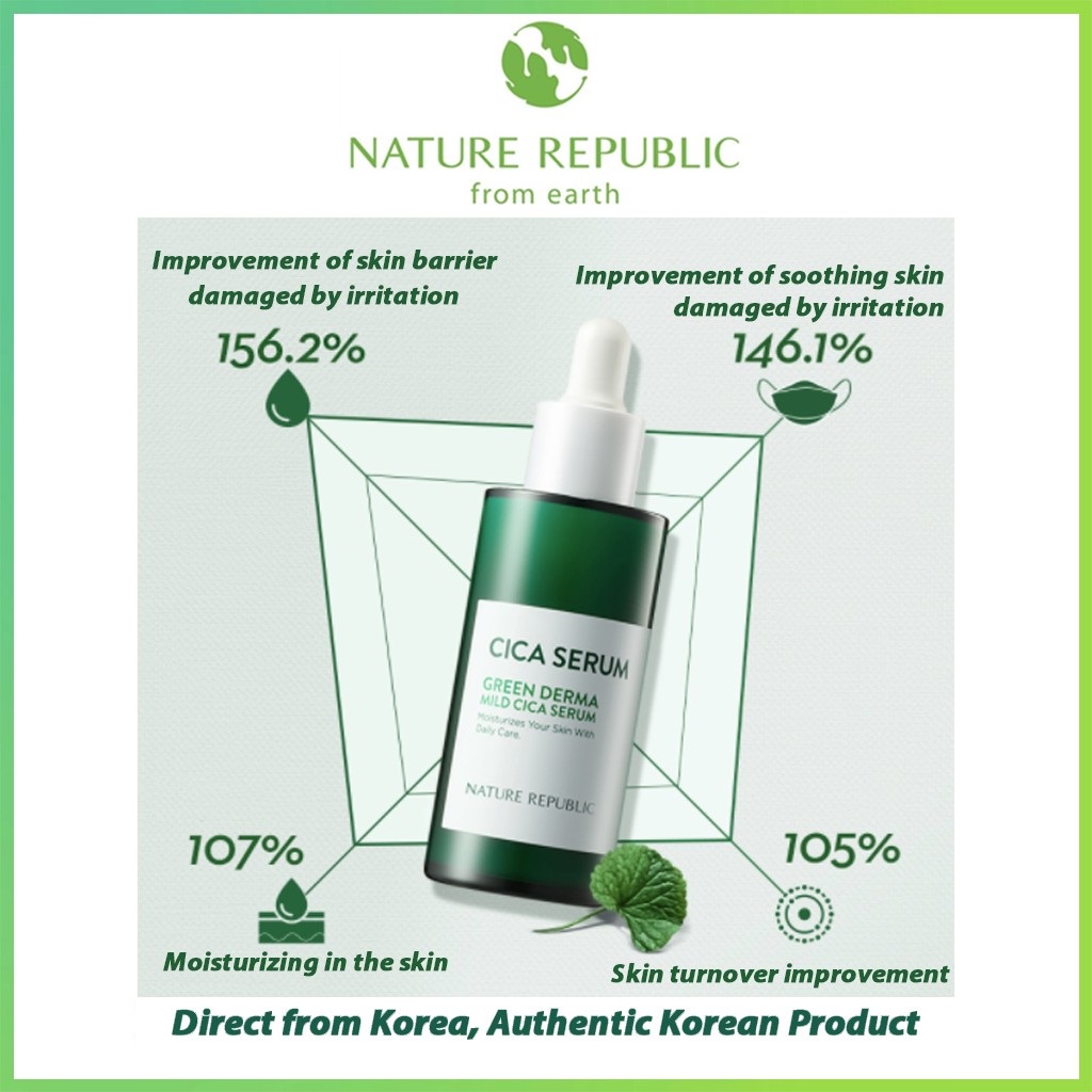 [Mã COSCOCOT3 -8% đơn 250K] Tinh Chất Làm Dịu Da Nature Republic Cica Green Derma Mild Cica Serum 50ml