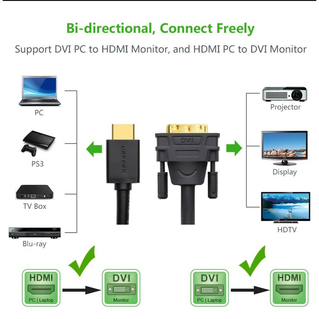 [Chính Hãng]Cáp HDMI to DVI 24+1,DVI 24+1 to HDMI dài 1,5m Ugreen 11150 hai chiều Đầu chuyển adapter Dây cable cao cấp