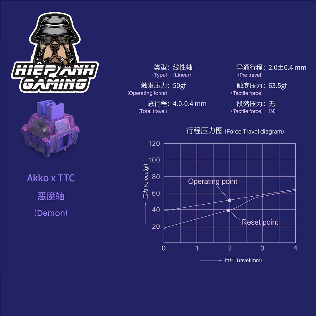 Bộ switch bàn phím cơ AKKO X TTC Switch - Demon & Princess | Chính hãng Akko Việt Nam