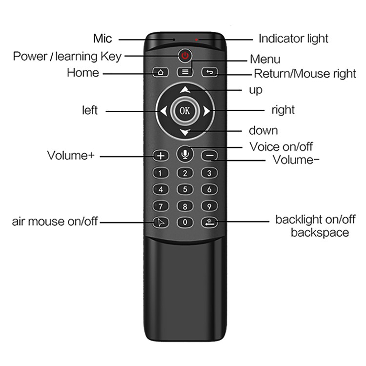 Chuột bay Remote đìều khiển giọng nói, có đèn LED, có phím số dành cho Android box, bảo hành 1 năm 1 đổi 1 ILEPO MT1