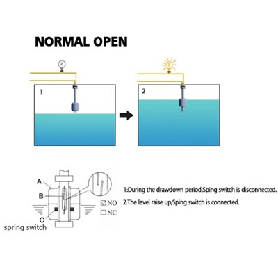 Cảm biến mực nước  ZP5210