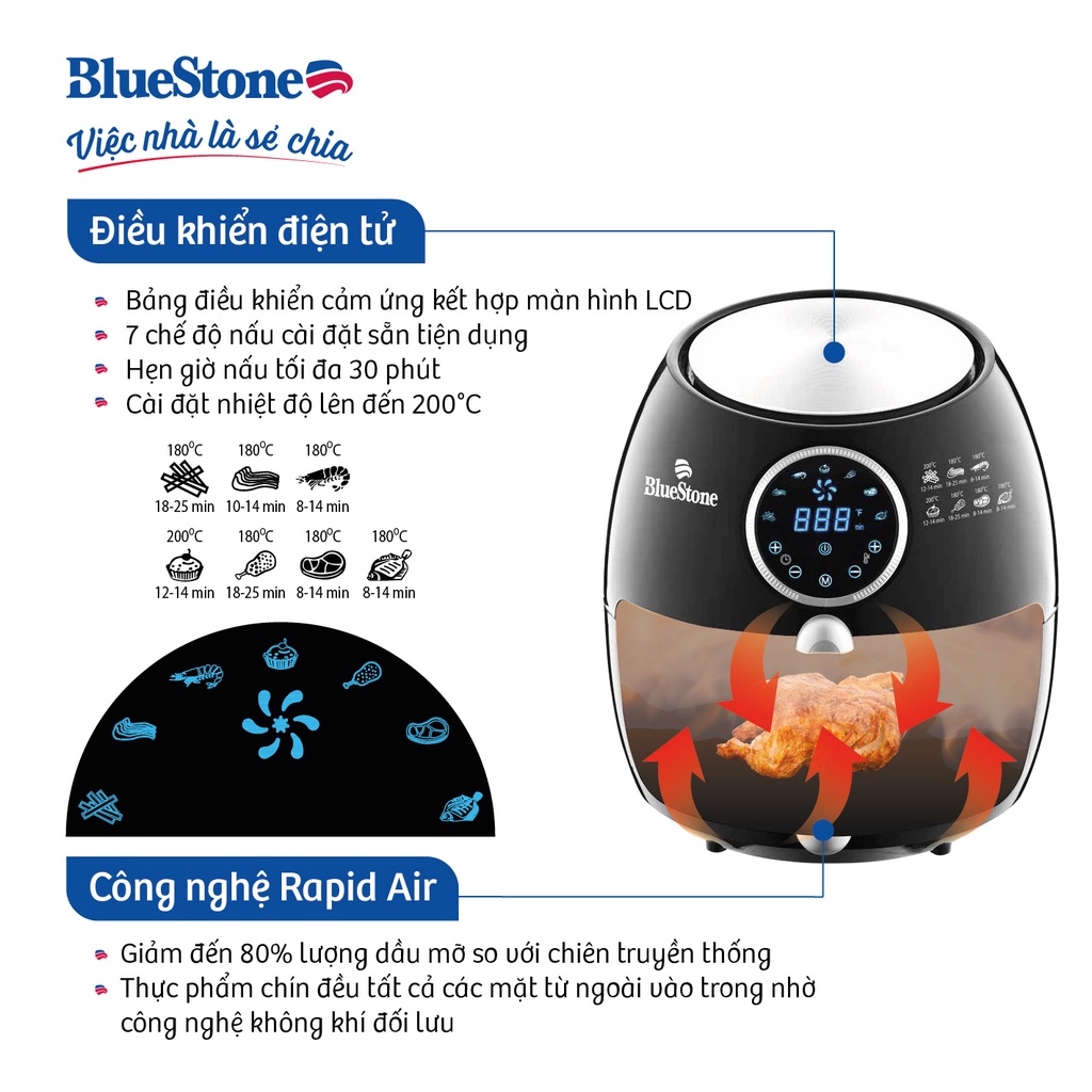 Nồi chiên không dầu điện tử 5.5L BlueStone AFB-5873