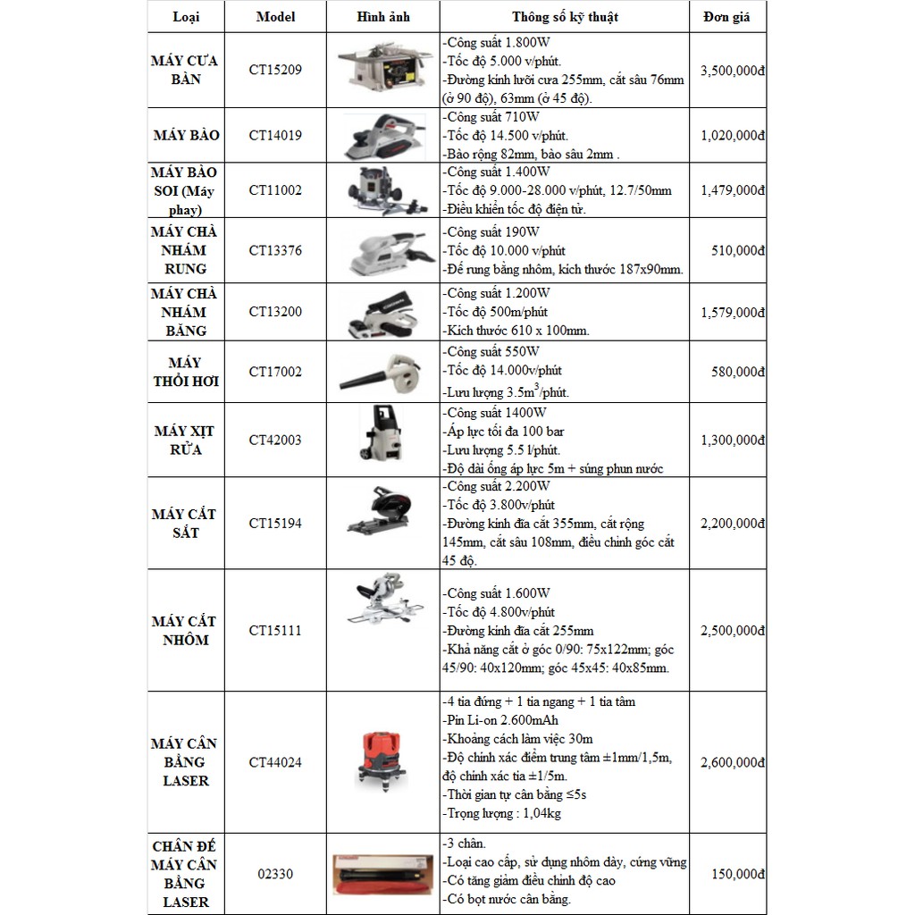 Máy mài Crown CT13322 - 600W - Đường kính đá 100mm