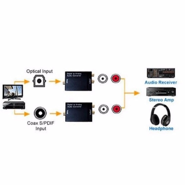 Bộ chuyển đổi tín hiệu quang Coaxial Optical sang AV RCA R L audio