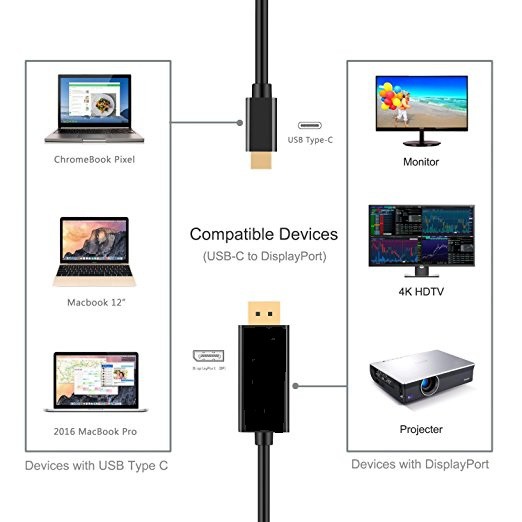 Cáp chuyển usb Type-c ra HDMI dài 1m8 cho Macbook, Surface, Dell, Samsung