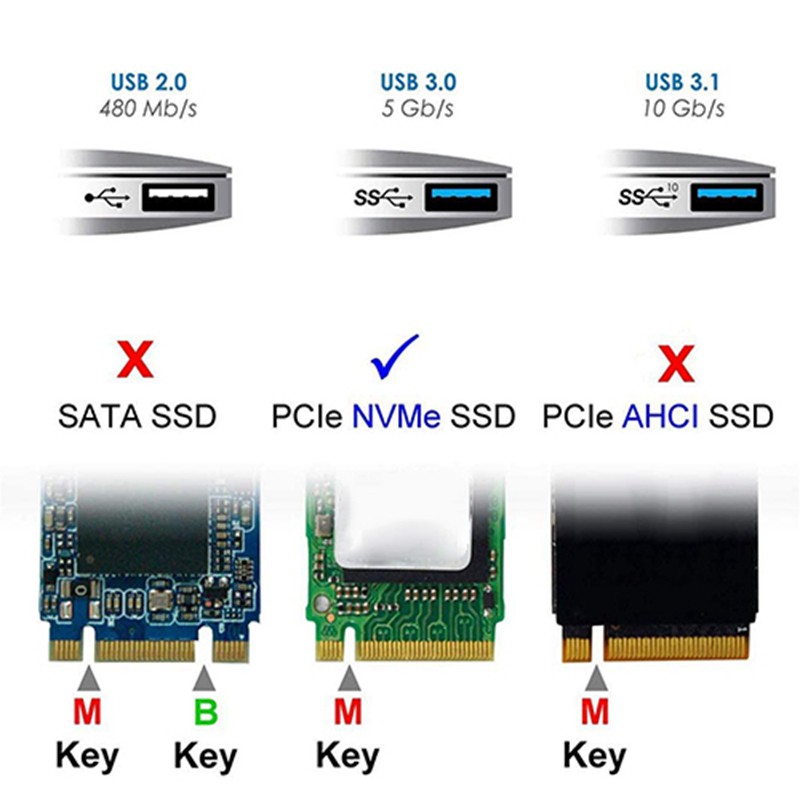 NVME to USB Adapter M.2 SSD to Type-A Card USB 3.1 Gen 2 Bridge Chip to M2 SSD Key M for Windows XP/7/8/10 for MAC OS