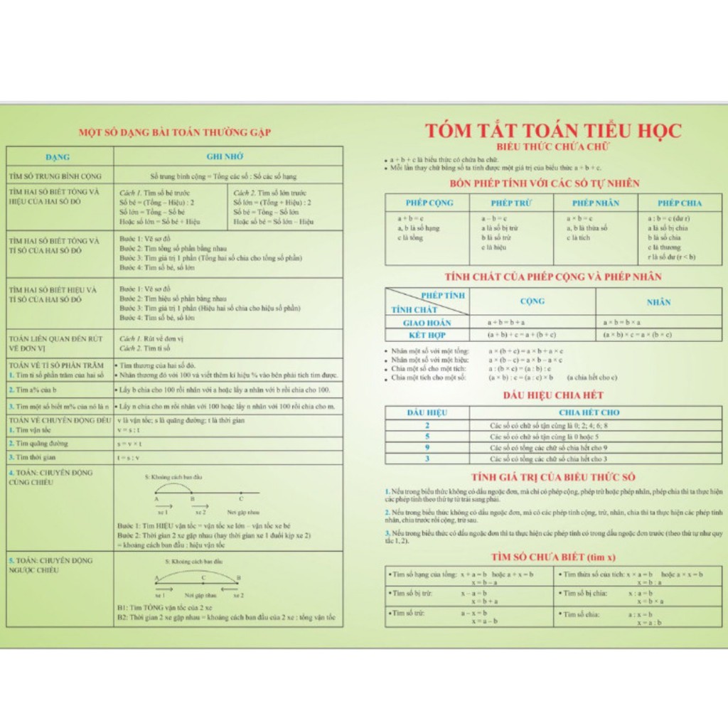 Sách - Công Thức Toán Tiểu Học