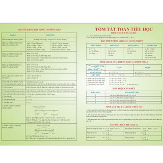 Sách - Công Thức Toán Tiểu Học