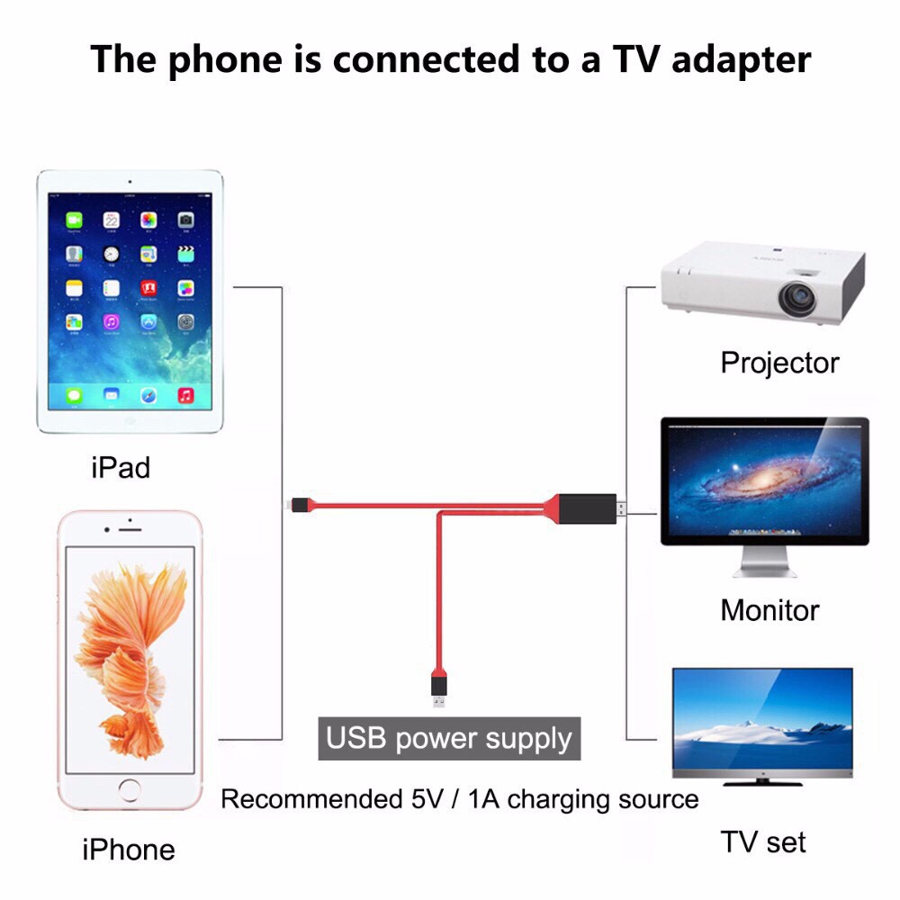 [Siêu Rẻ] Cáp HDMI Iphone Kết Nôi TiVi Chất Lượng FullHD Tốt