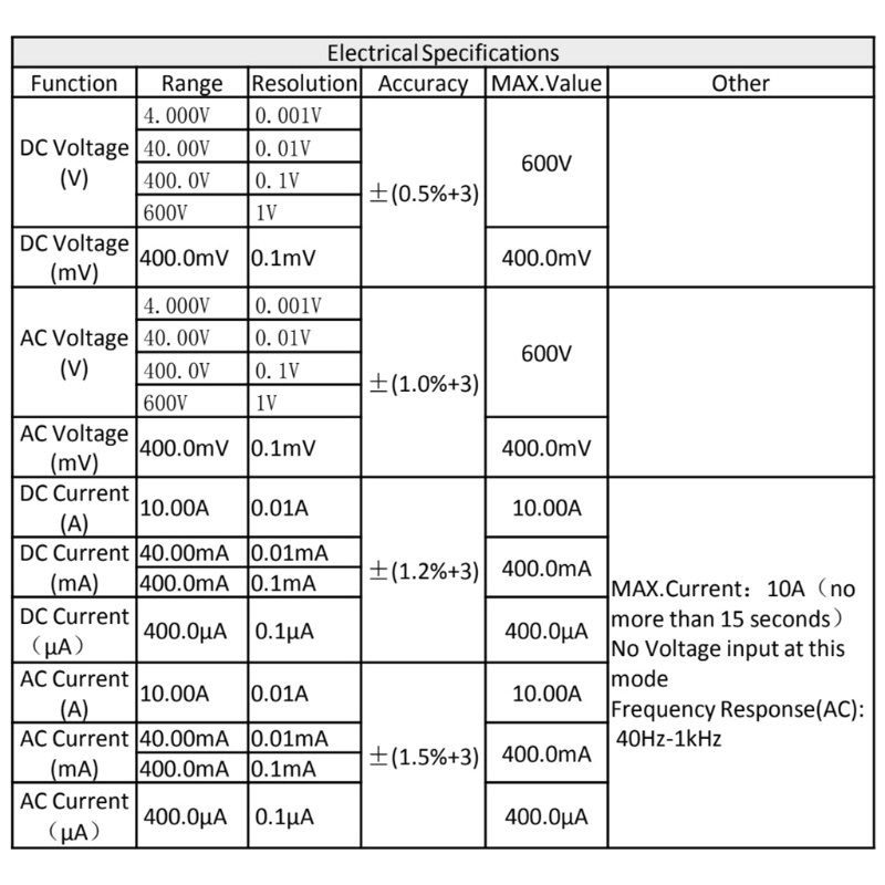 Vạn Năng Kế Kỹ Thuật Số AC / for DC 4000 Counts Chuyên Dụng Chất Lượng Cao