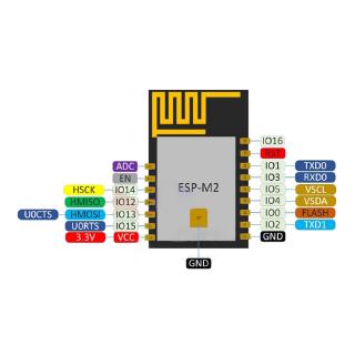 Mô Đun Wifi Esp8285 Esp-M2