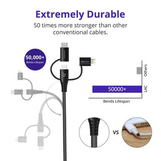 Cáp 3 trong 1 Tronsmart LAC10 1.2m